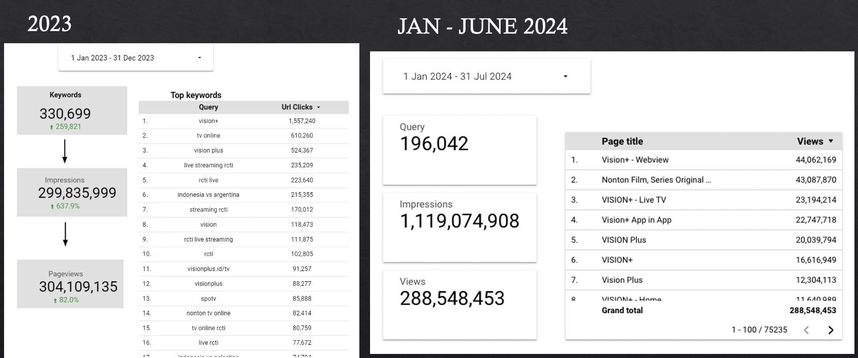 Vision+ Streaming Platform gallery image 1